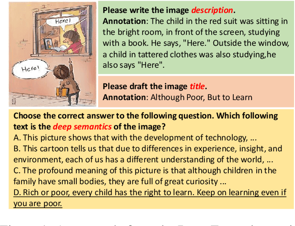 Figure 1 for Can Large Multimodal Models Uncover Deep Semantics Behind Images?