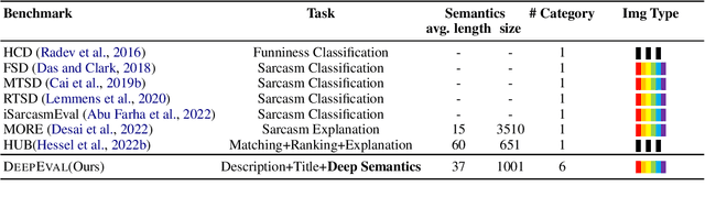 Figure 2 for Can Large Multimodal Models Uncover Deep Semantics Behind Images?