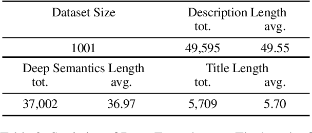 Figure 4 for Can Large Multimodal Models Uncover Deep Semantics Behind Images?