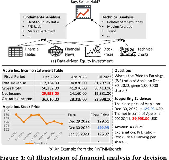 Figure 1 for FinTMMBench: Benchmarking Temporal-Aware Multi-Modal RAG in Finance