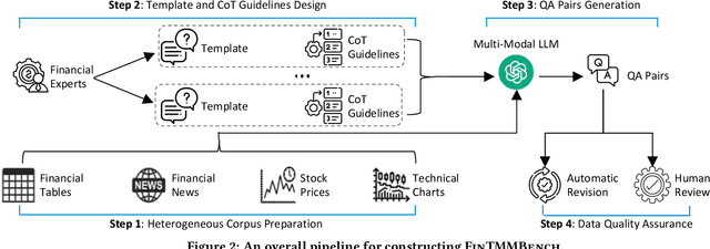 Figure 3 for FinTMMBench: Benchmarking Temporal-Aware Multi-Modal RAG in Finance