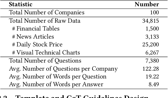 Figure 2 for FinTMMBench: Benchmarking Temporal-Aware Multi-Modal RAG in Finance