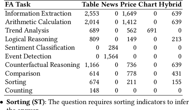 Figure 4 for FinTMMBench: Benchmarking Temporal-Aware Multi-Modal RAG in Finance