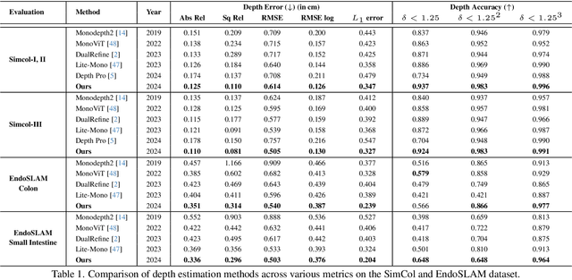 Figure 2 for Self-supervised Monocular Depth and Pose Estimation for Endoscopy with Generative Latent Priors