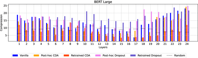 Figure 4 for Gender Encoding Patterns in Pretrained Language Model Representations