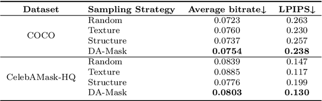 Figure 4 for You Can Mask More For Extremely Low-Bitrate Image Compression
