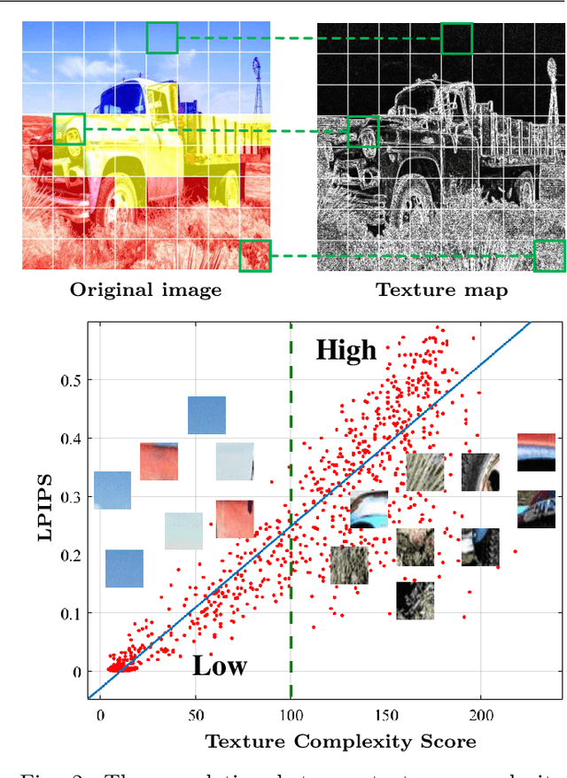 Figure 3 for You Can Mask More For Extremely Low-Bitrate Image Compression