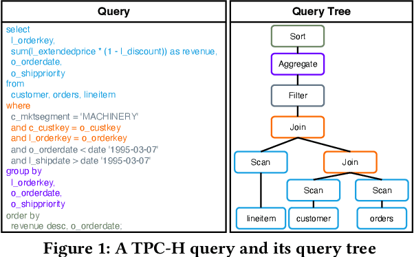 Figure 1 for LLM-R2: A Large Language Model Enhanced Rule-based Rewrite System for Boosting Query Efficiency