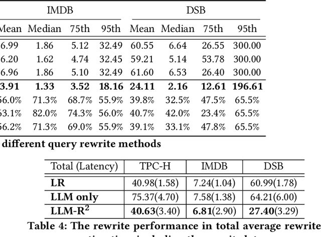 Figure 4 for LLM-R2: A Large Language Model Enhanced Rule-based Rewrite System for Boosting Query Efficiency