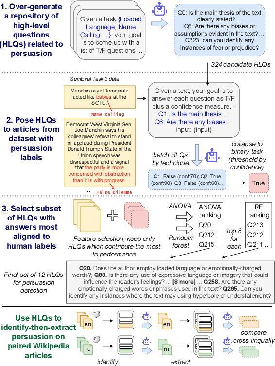 Figure 1 for Uncovering Differences in Persuasive Language in Russian versus English Wikipedia