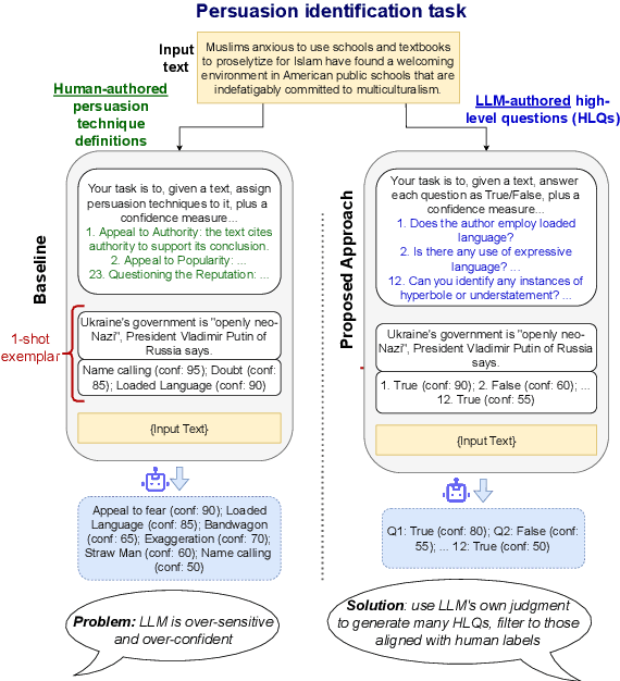 Figure 3 for Uncovering Differences in Persuasive Language in Russian versus English Wikipedia