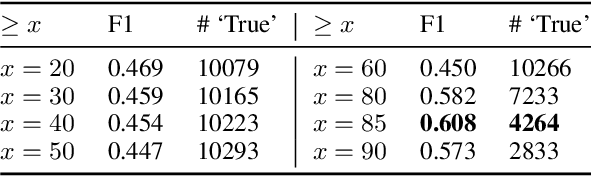 Figure 2 for Uncovering Differences in Persuasive Language in Russian versus English Wikipedia