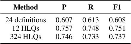 Figure 4 for Uncovering Differences in Persuasive Language in Russian versus English Wikipedia