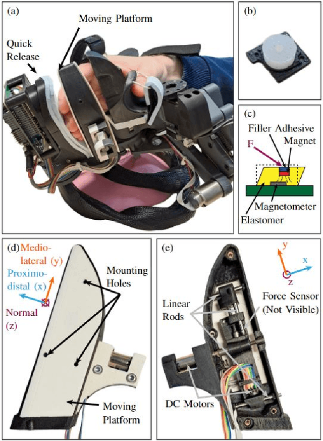 Figure 1 for Design and evaluation of a multi-finger skin-stretch tactile interface for hand rehabilitation robots