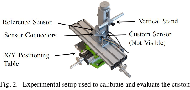 Figure 2 for Design and evaluation of a multi-finger skin-stretch tactile interface for hand rehabilitation robots