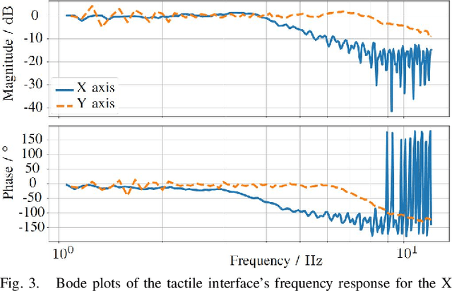 Figure 3 for Design and evaluation of a multi-finger skin-stretch tactile interface for hand rehabilitation robots