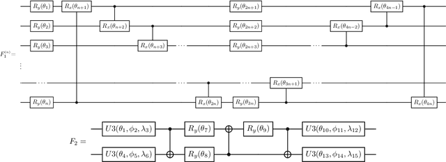 Figure 3 for Multi-Class Quantum Convolutional Neural Networks