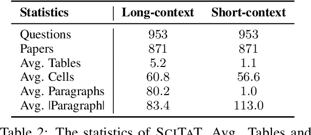 Figure 4 for SCITAT: A Question Answering Benchmark for Scientific Tables and Text Covering Diverse Reasoning Types