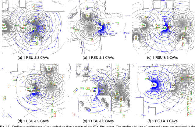 Figure 4 for Practical Collaborative Perception: A Framework for Asynchronous and Multi-Agent 3D Object Detection