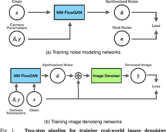 Figure 1 for NM-FlowGAN: Modeling sRGB Noise with a Hybrid Approach based on Normalizing Flows and Generative Adversarial Networks