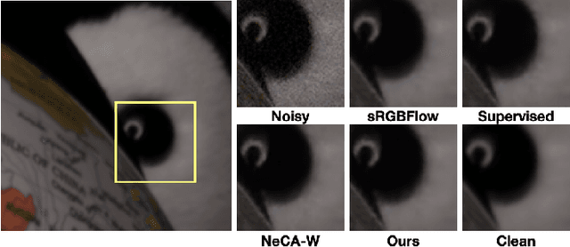 Figure 2 for NM-FlowGAN: Modeling sRGB Noise with a Hybrid Approach based on Normalizing Flows and Generative Adversarial Networks