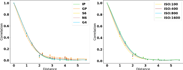 Figure 4 for NM-FlowGAN: Modeling sRGB Noise with a Hybrid Approach based on Normalizing Flows and Generative Adversarial Networks