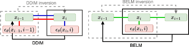 Figure 1 for BELM: Bidirectional Explicit Linear Multi-step Sampler for Exact Inversion in Diffusion Models