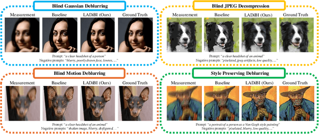 Figure 1 for Blind Inverse Problem Solving Made Easy by Text-to-Image Latent Diffusion