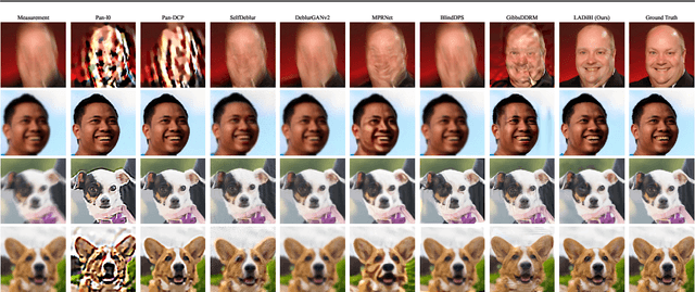 Figure 4 for Blind Inverse Problem Solving Made Easy by Text-to-Image Latent Diffusion