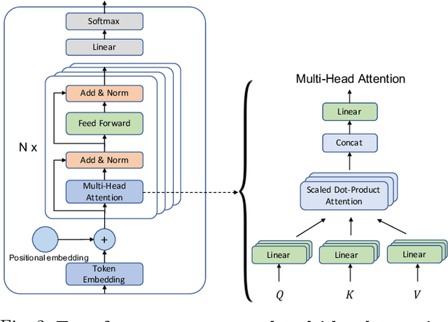 Figure 2 for Greener yet Powerful: Taming Large Code Generation Models with Quantization