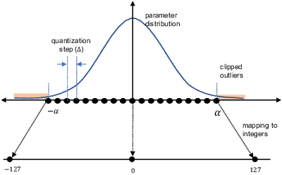 Figure 4 for Greener yet Powerful: Taming Large Code Generation Models with Quantization