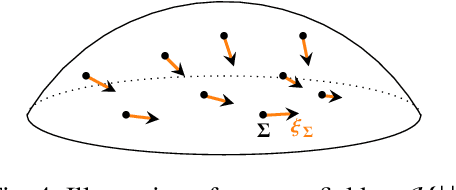 Figure 4 for The Fisher-Rao geometry of CES distributions