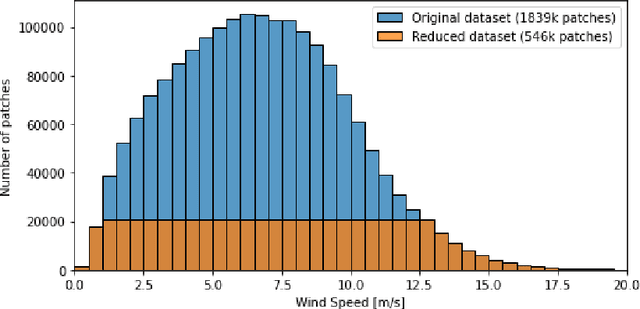 Figure 1 for Rainfall regression from C-band Synthetic Aperture Radar using Multi-Task Generative Adversarial Networks