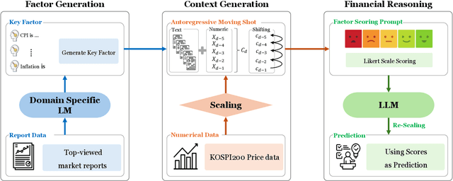 Figure 1 for Quantifying Qualitative Insights: Leveraging LLMs to Market Predict