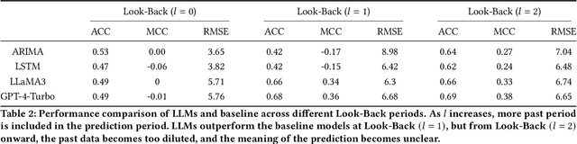 Figure 4 for Quantifying Qualitative Insights: Leveraging LLMs to Market Predict