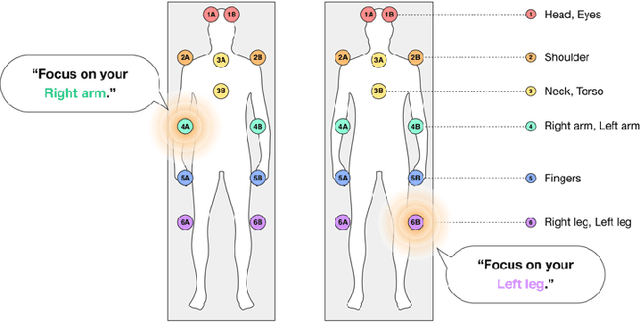 Figure 1 for Dis/Immersion in Mindfulness Meditation with a Wandering Voice Assistant