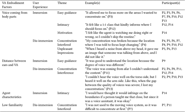 Figure 2 for Dis/Immersion in Mindfulness Meditation with a Wandering Voice Assistant