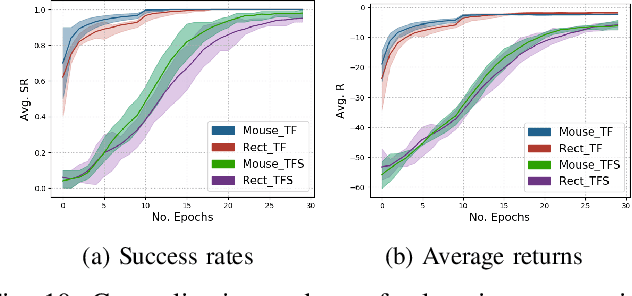 Figure 2 for End-to-end Reinforcement Learning of Robotic Manipulation with Robust Keypoints Representation