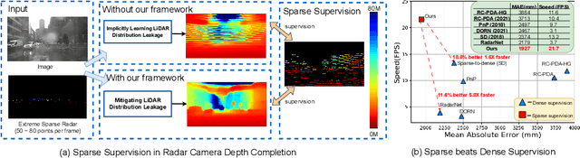 Figure 1 for Sparse Beats Dense: Rethinking Supervision in Radar-Camera Depth Completion