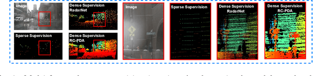 Figure 3 for Sparse Beats Dense: Rethinking Supervision in Radar-Camera Depth Completion