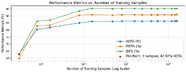 Figure 3 for HybridTrack: A Hybrid Approach for Robust Multi-Object Tracking