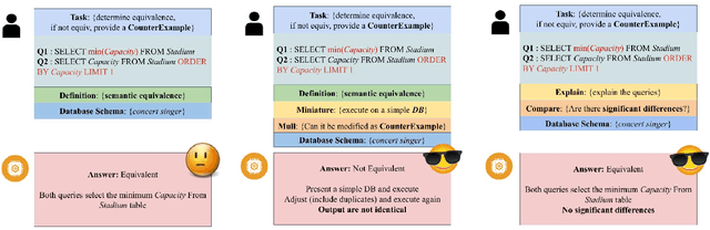 Figure 1 for LLM-SQL-Solver: Can LLMs Determine SQL Equivalence?