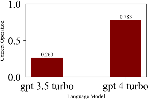 Figure 4 for LLM-SQL-Solver: Can LLMs Determine SQL Equivalence?