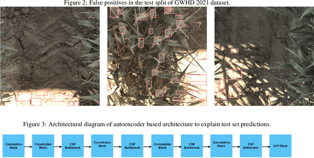 Figure 3 for Autoencoder based approach for the mitigation of spurious correlations