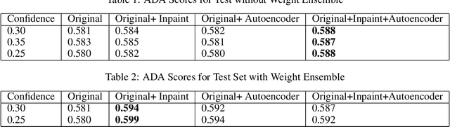 Figure 2 for Autoencoder based approach for the mitigation of spurious correlations