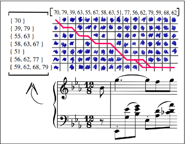 Figure 1 for Online Symbolic Music Alignment with Offline Reinforcement Learning