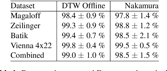 Figure 2 for Online Symbolic Music Alignment with Offline Reinforcement Learning