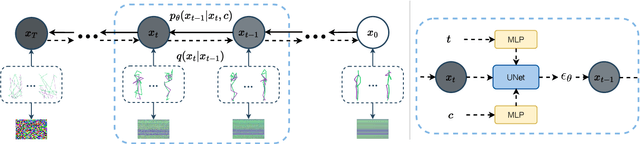 Figure 1 for Modiff: Action-Conditioned 3D Motion Generation with Denoising Diffusion Probabilistic Models