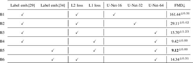 Figure 4 for Modiff: Action-Conditioned 3D Motion Generation with Denoising Diffusion Probabilistic Models