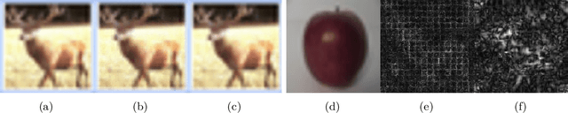 Figure 4 for Contrastive Language-Image Pretrained Models are Powerful Out-of-Distribution Detectors